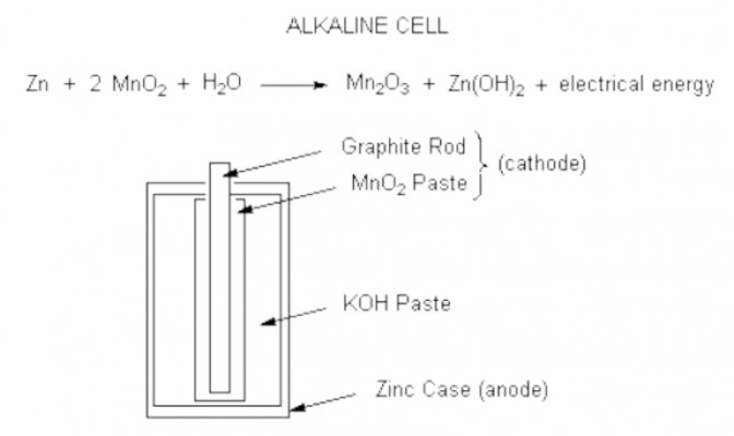 Pin Alkaline Và Những Điều Bạn Cần Biết Về Loại Pin Này