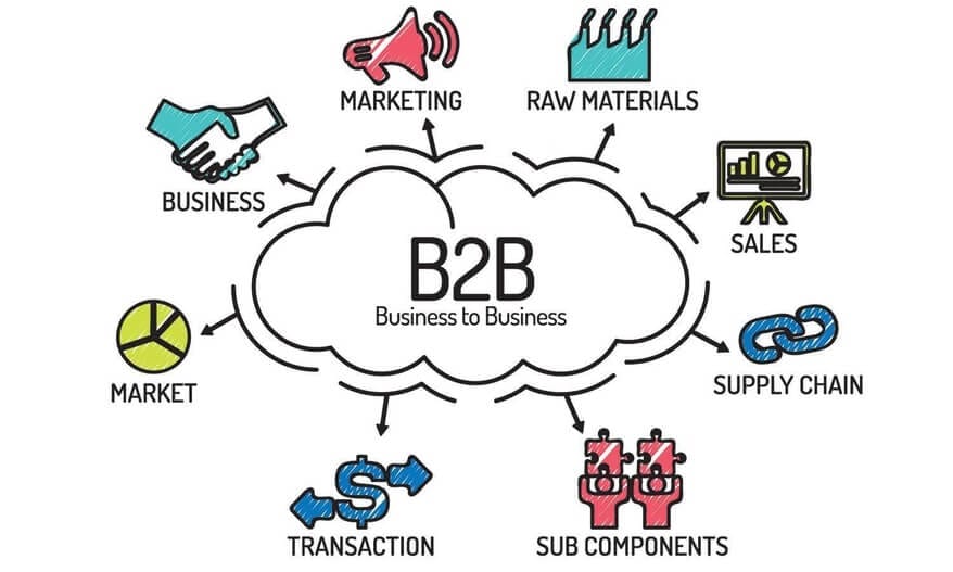 Mô hình B2B và B2C là gì Ngành Thương Mại Điện Tử B2B và B2C